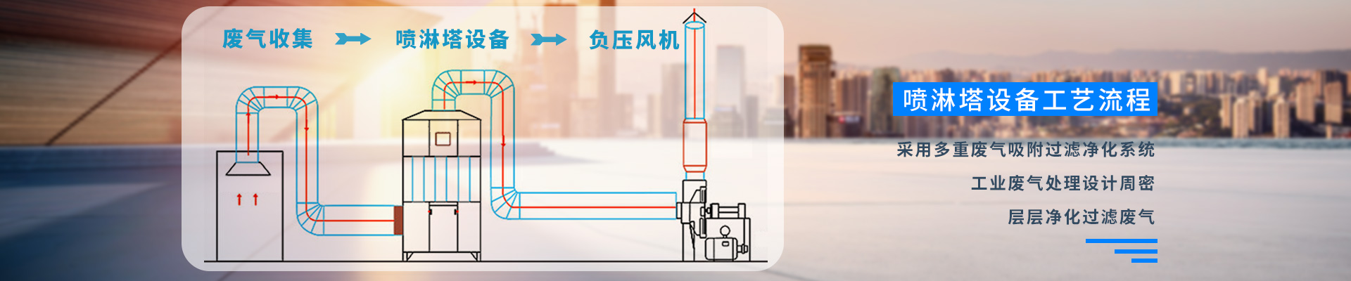 網(wǎng)站二級banner-噴淋塔