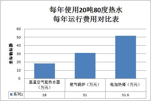 超高溫?zé)岜脵C(jī)組