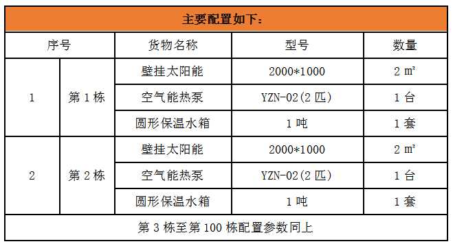 壁掛式太陽能熱水器