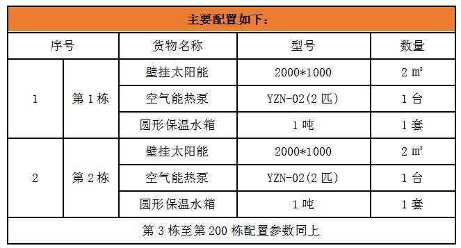 太陽(yáng)能熱水器板
