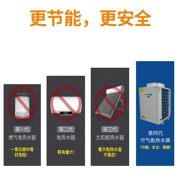 惠州空氣能