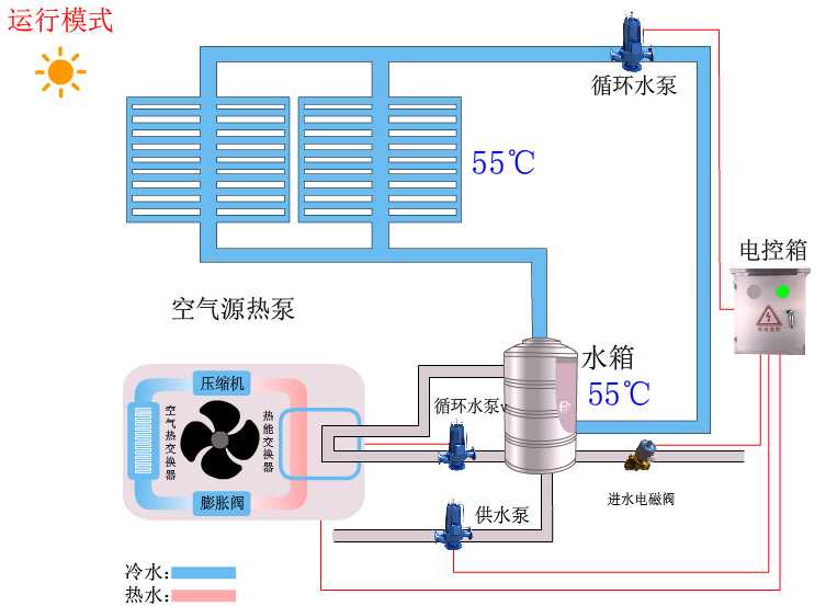 太陽能平板熱水器