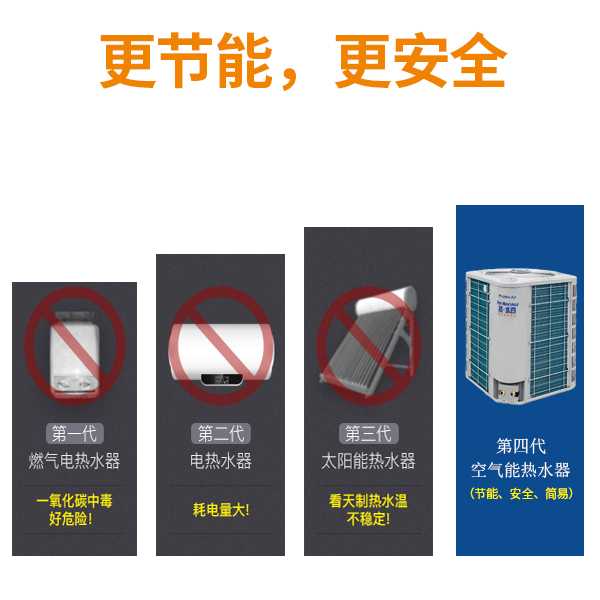 格力商用機組