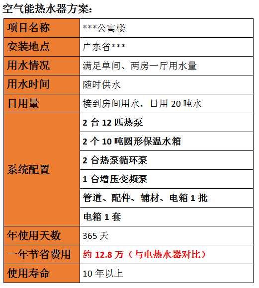公寓空氣能熱水器