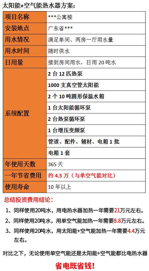 公寓空氣能熱水器