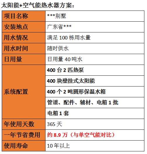 太陽能熱水器安裝