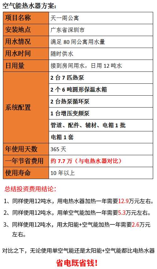 空氣能熱水器安裝