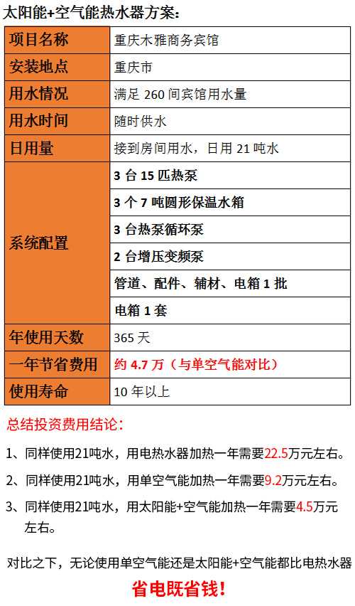 賓館太陽(yáng)能熱水器