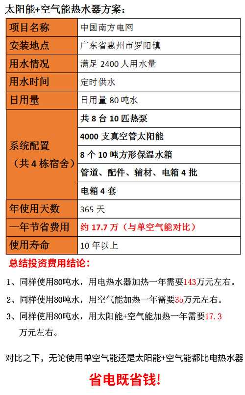工廠太陽能熱水工程