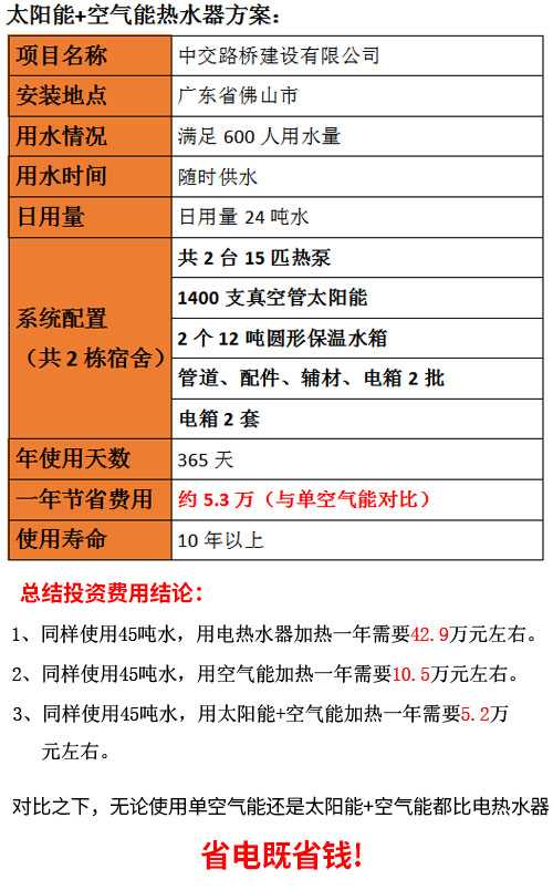 工廠太陽(yáng)能熱水器