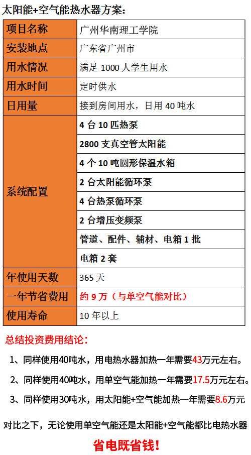 學校熱水