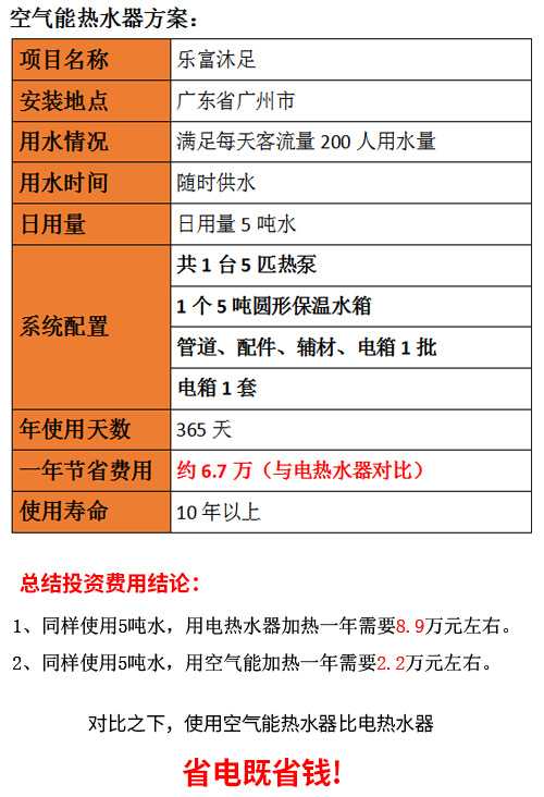 廣州空氣能