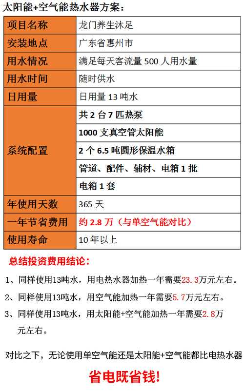 太陽能空氣能熱水器