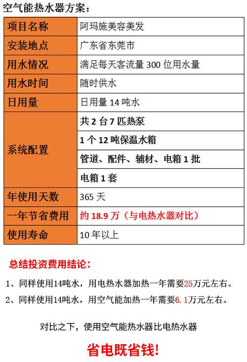 中央熱水工程