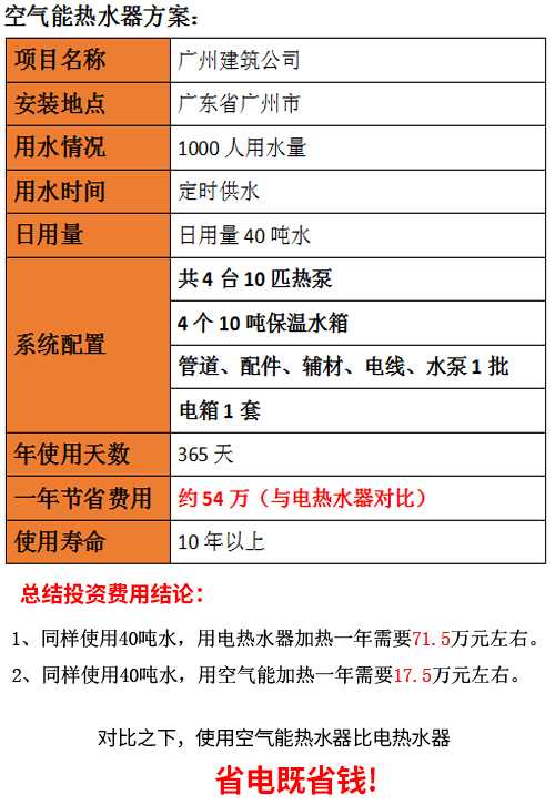 工地空氣能熱水
