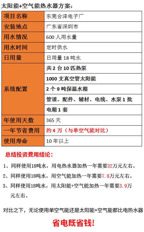 】太陽能安裝工程