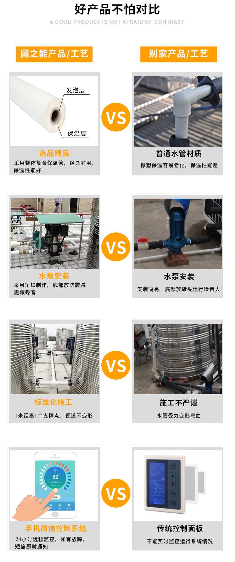 廣州太陽(yáng)能熱水工程