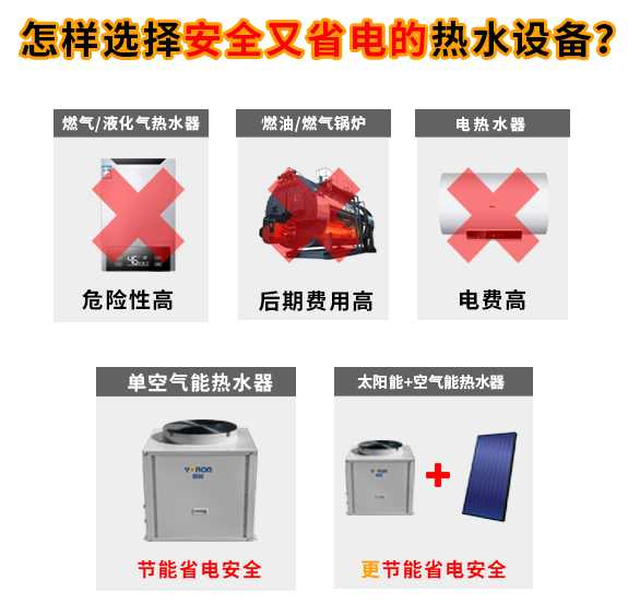 宿舍太陽能熱水工程